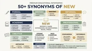 synonyms of new