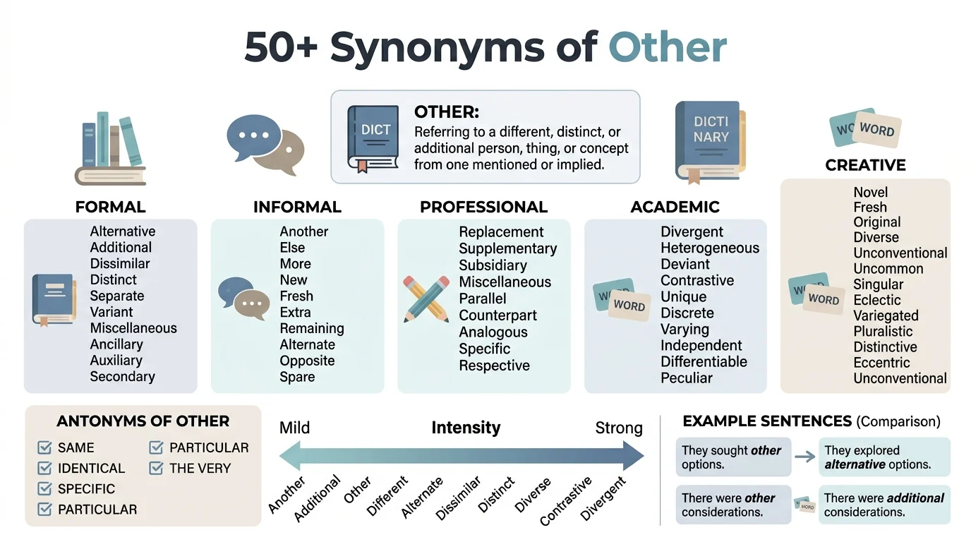 synonyms of other