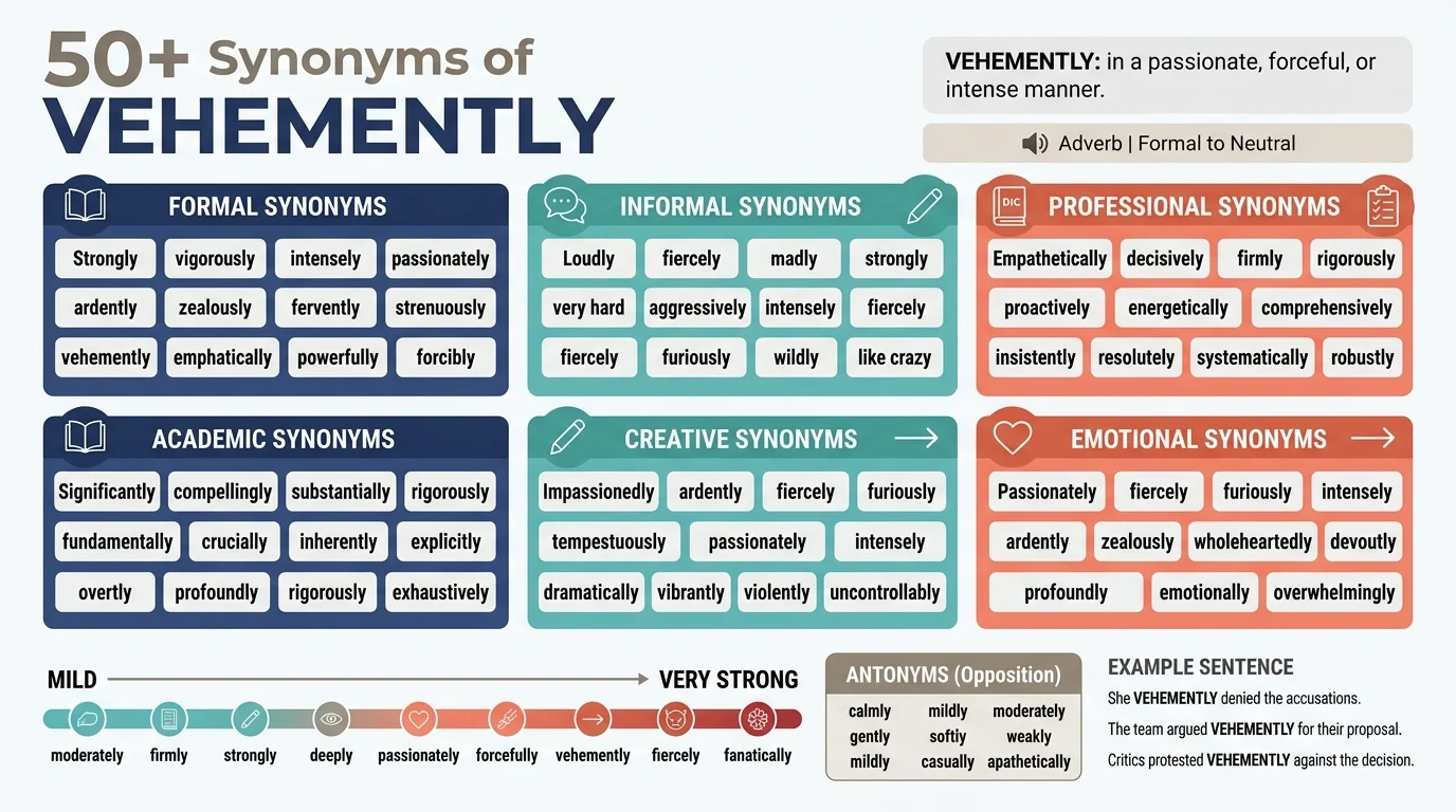 synonyms of vehemently
