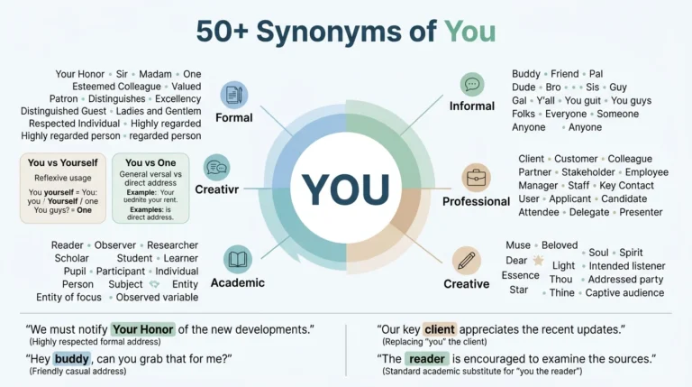 synonyms of you