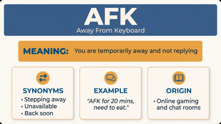 afk meaning infographic