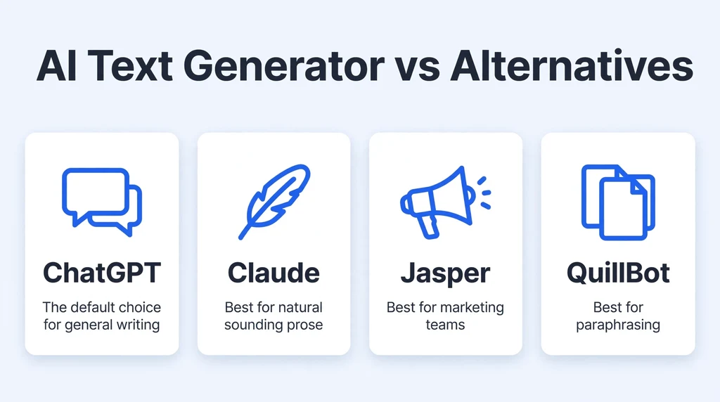AI Text Generator alternatives infographic