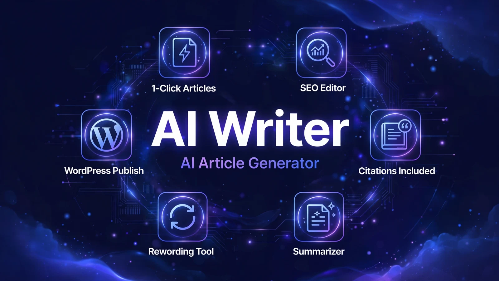 AI article generator infographic cover with key features