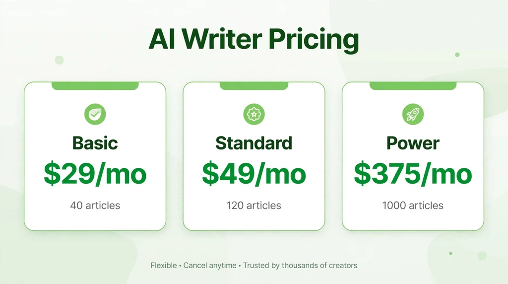 Pricing plans infographic: Basic $29, Standard $49, Power $375 per month