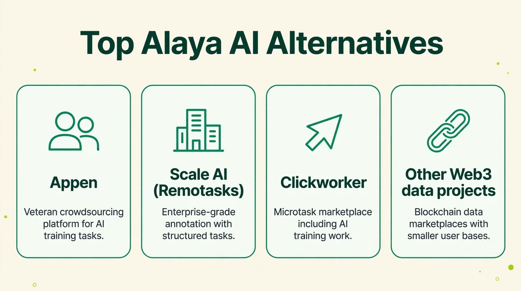 Alaya AI alternatives infographic