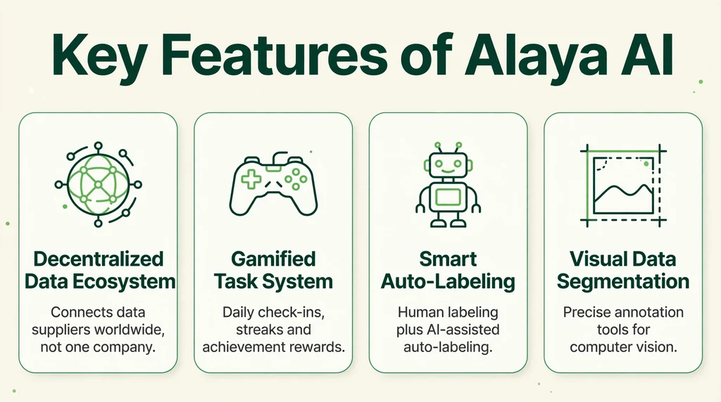 Alaya AI key features infographic