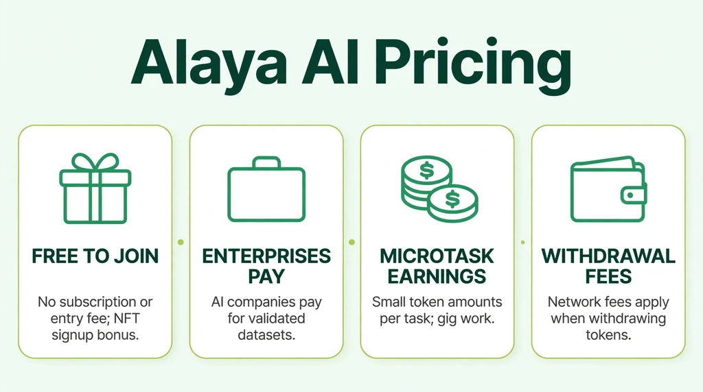 Alaya AI pricing infographic