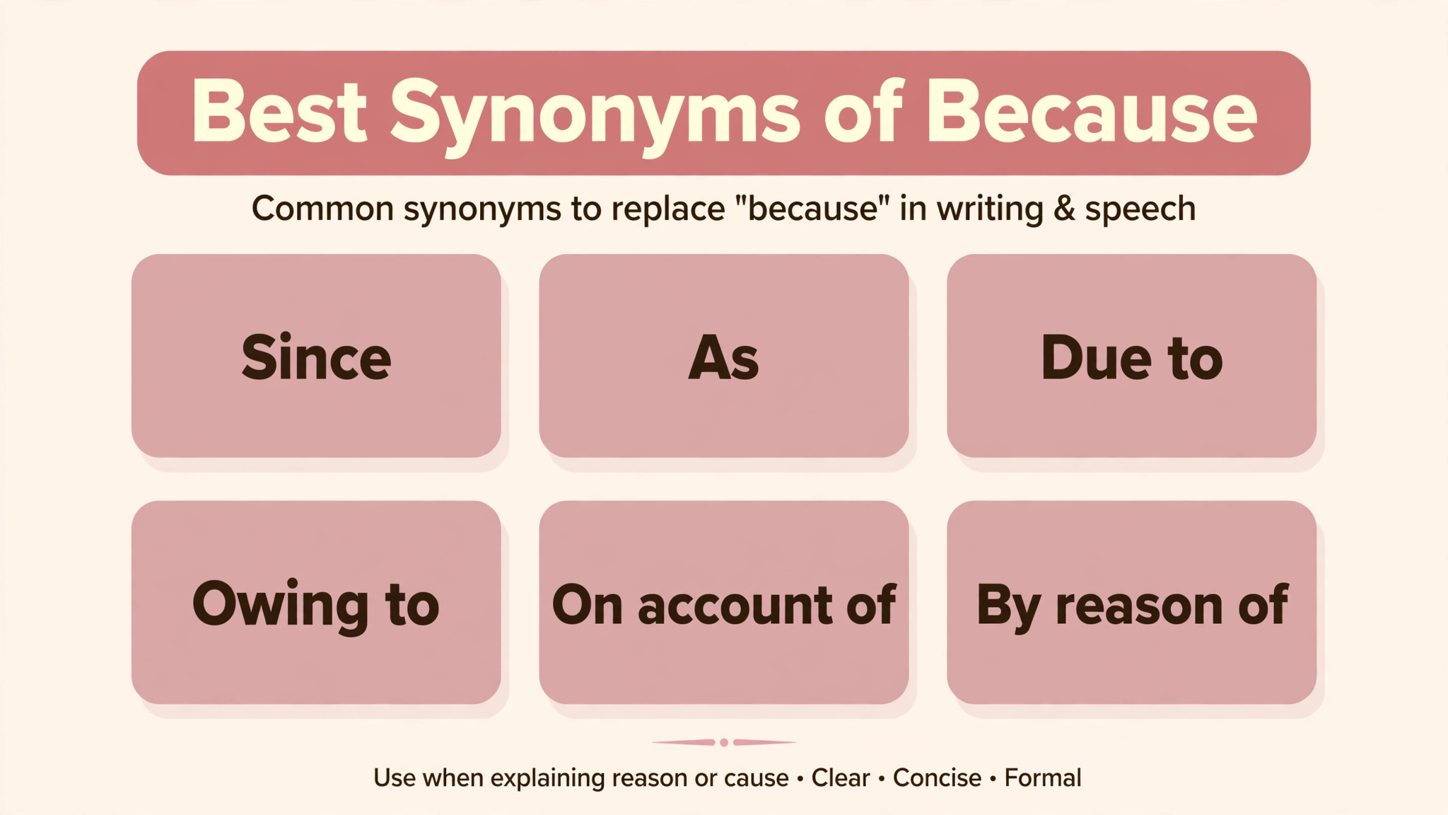 Infographic grid of the best synonyms of Because: Since, As, Due to, Owing to, On account of, By reason of