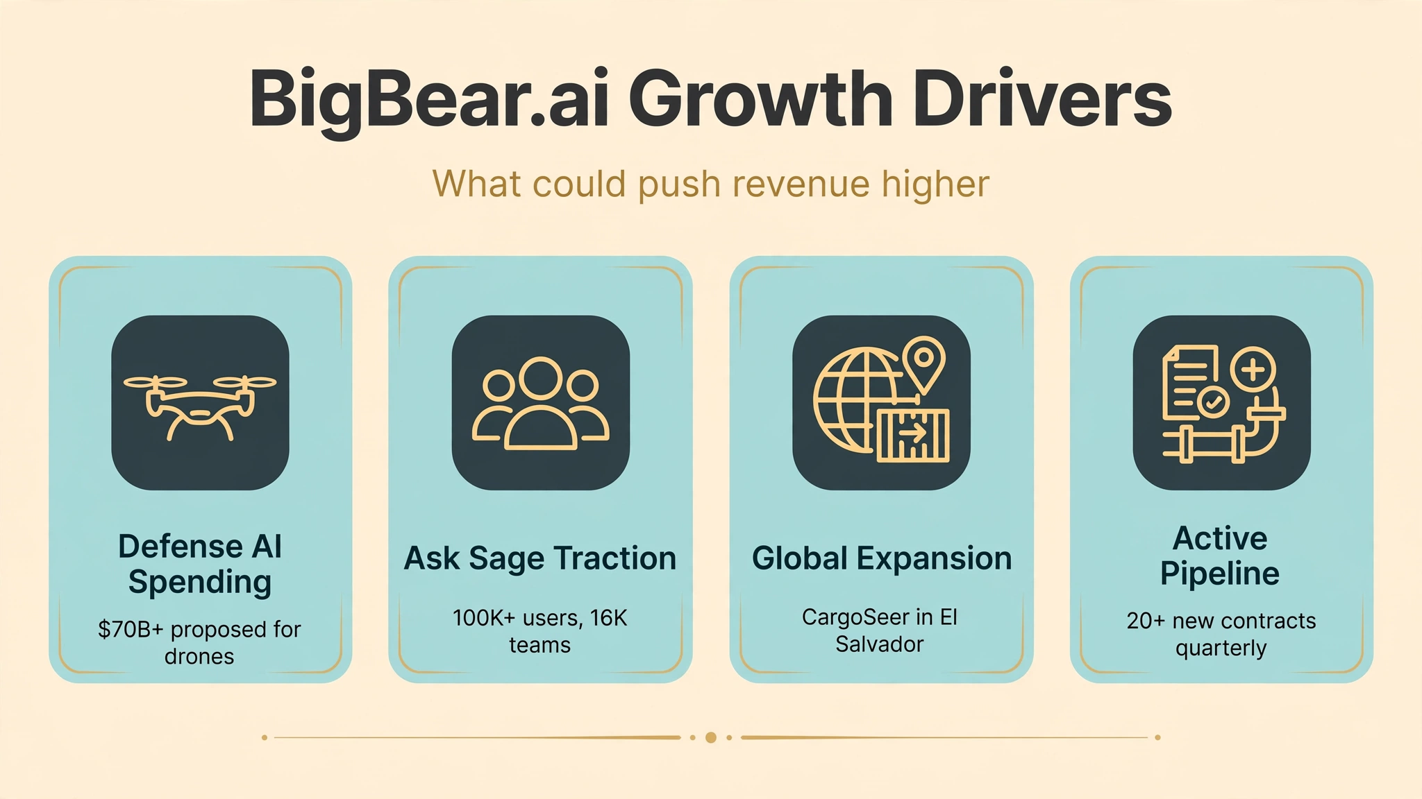big-bear-ai-stock-drivers BigBear.ai stock drivers infographic