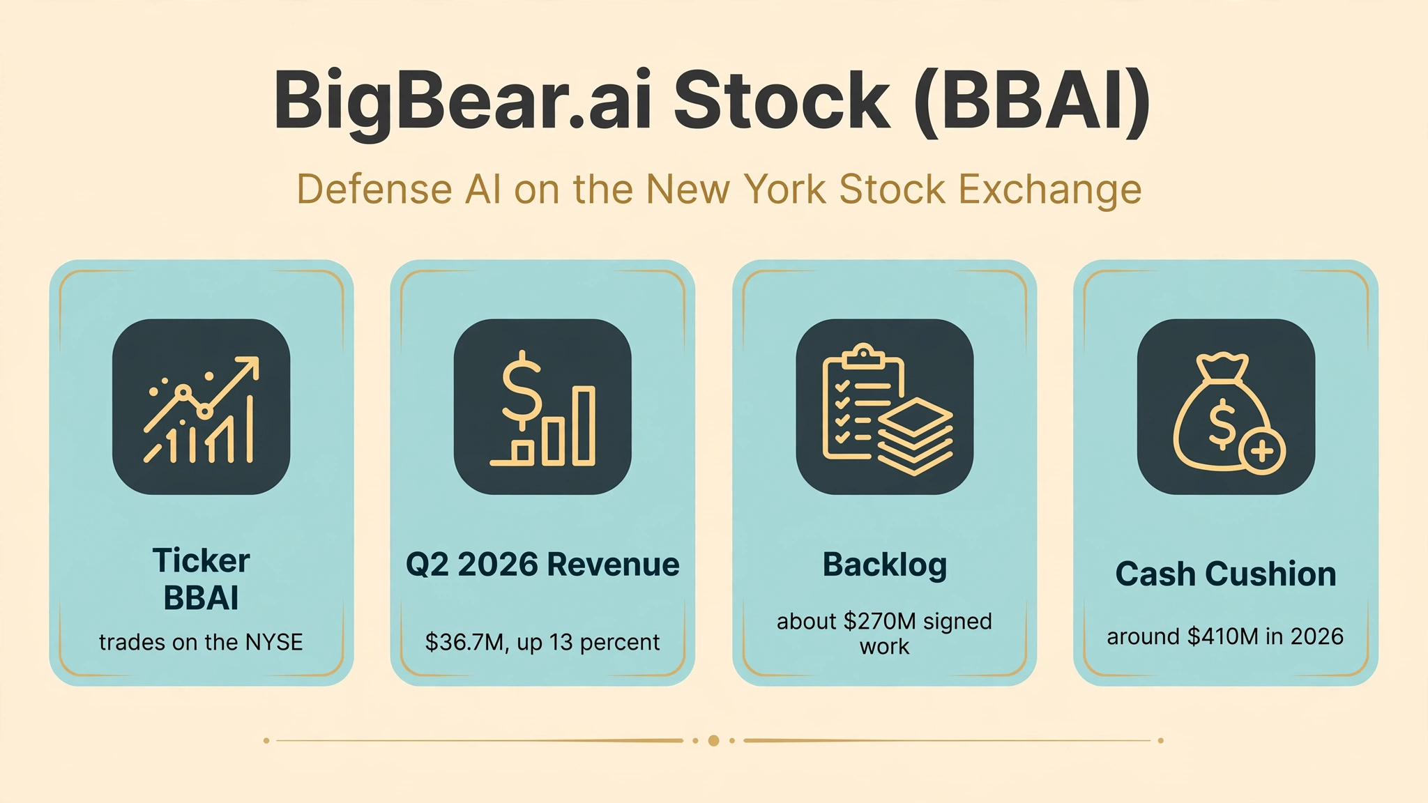 BigBear.ai stock featured infographic
