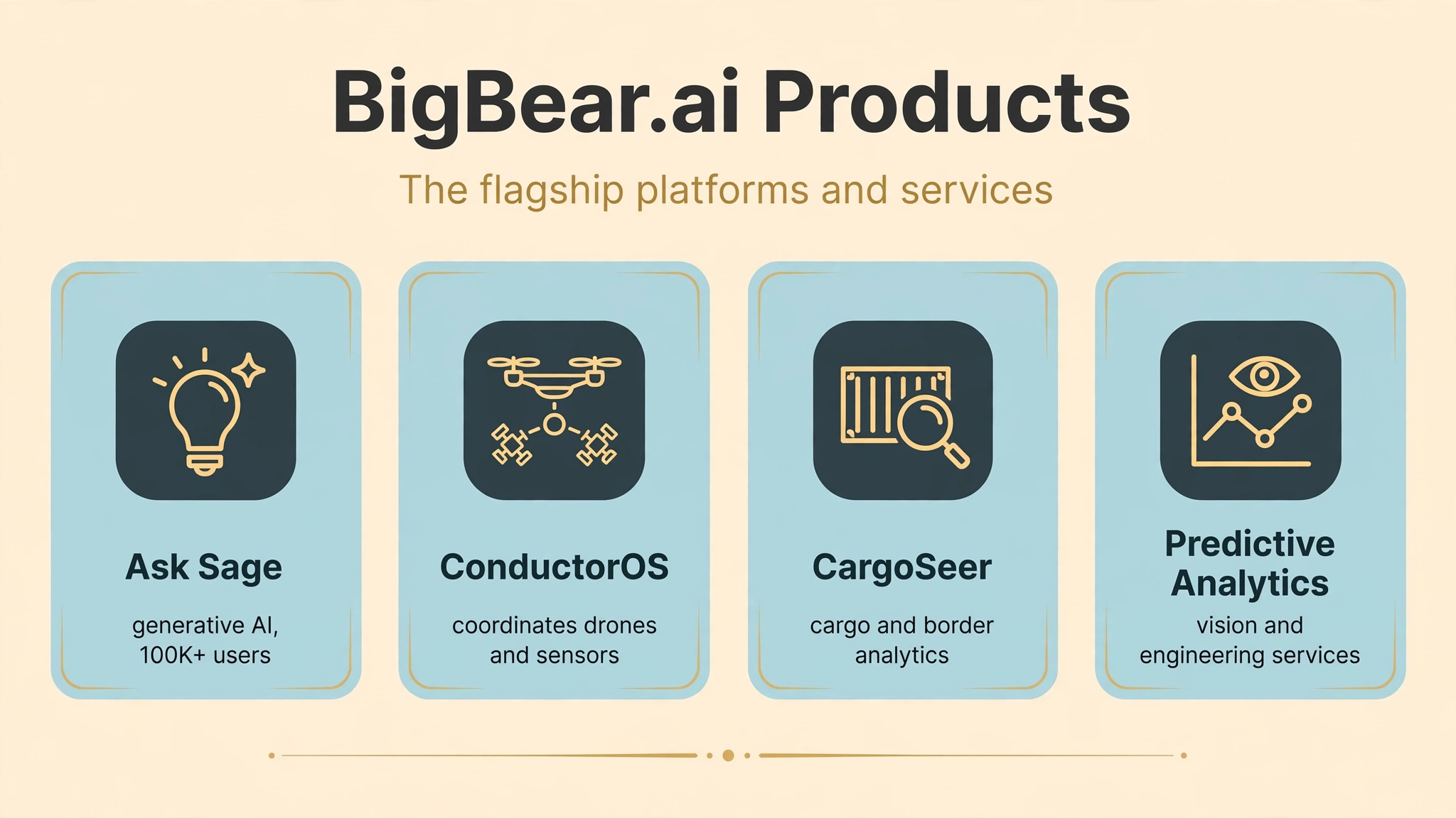 big-bear-ai-stock-products BigBear.ai stock products infographic