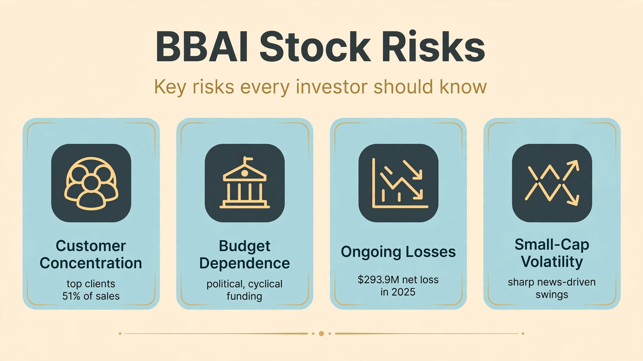 big-bear-ai-stock-risks BigBear.ai stock risks infographic