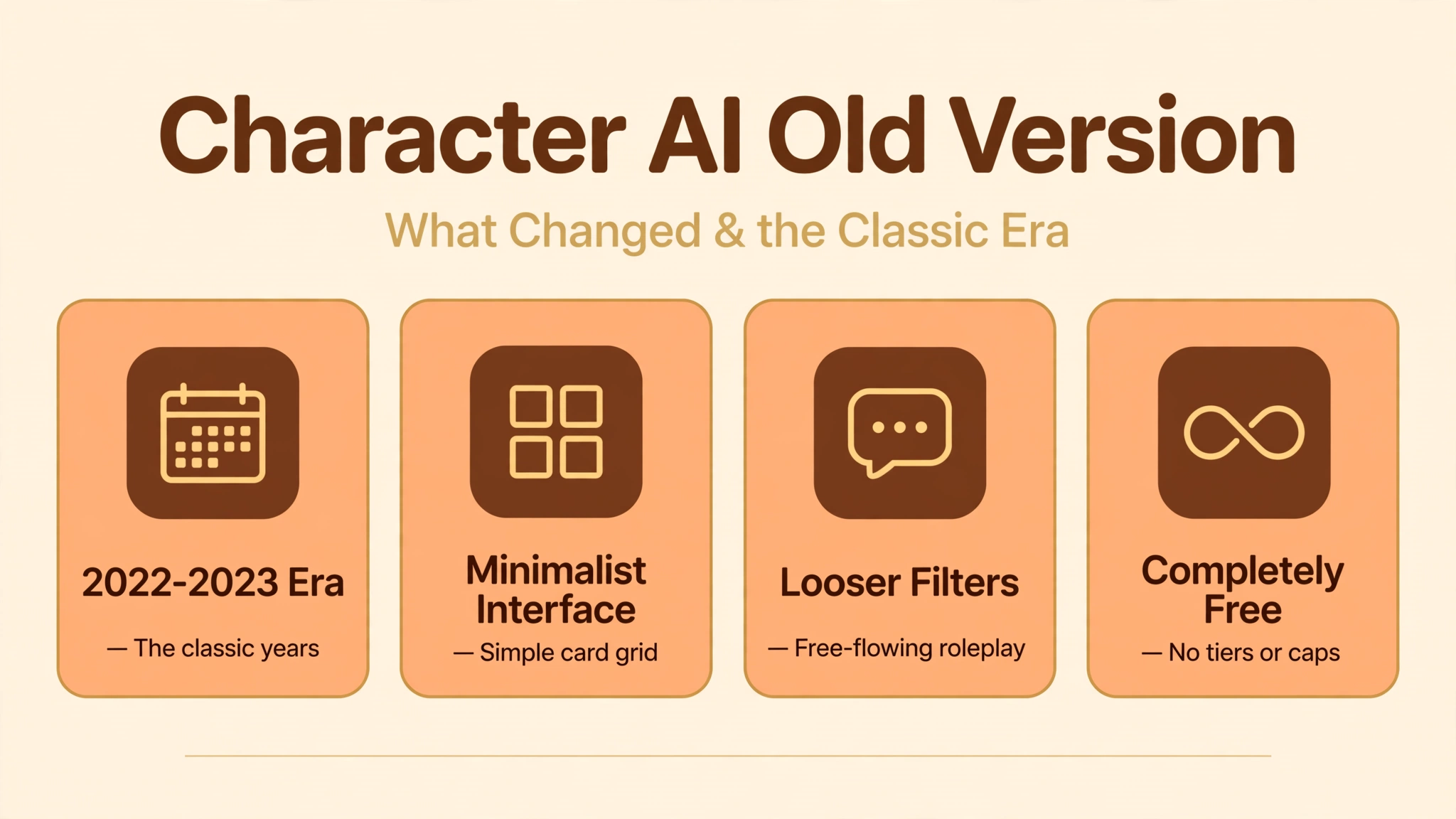 Character AI old version featured infographic