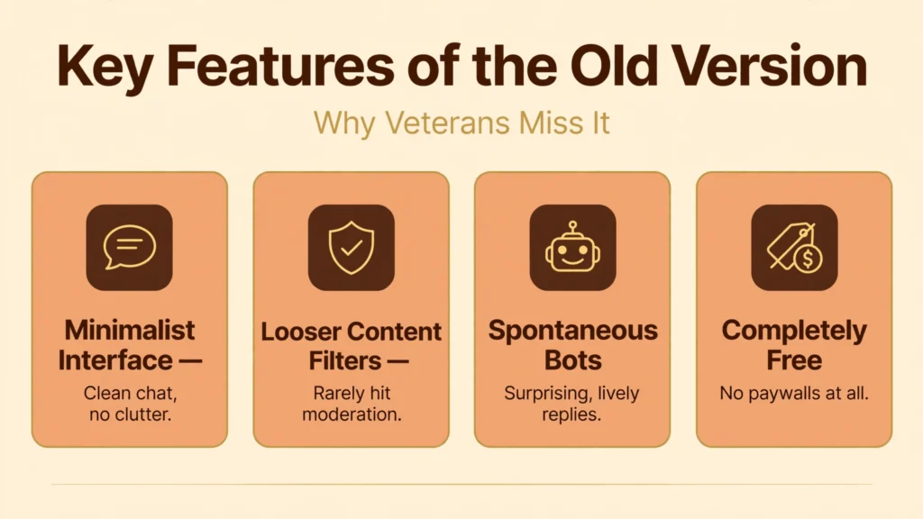 Character AI old version key features infographic