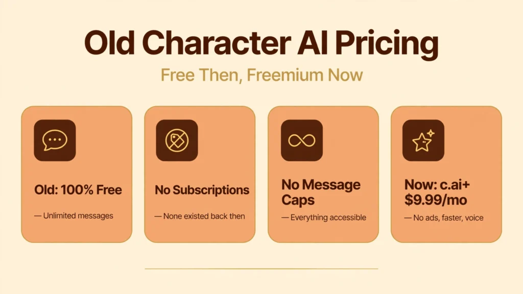 Character AI old version pricing infographic