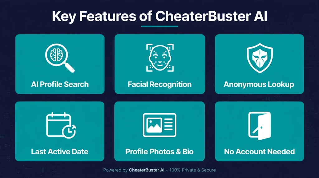 Key features of CheaterBuster AI: AI profile search, facial recognition, anonymous lookup, last active date