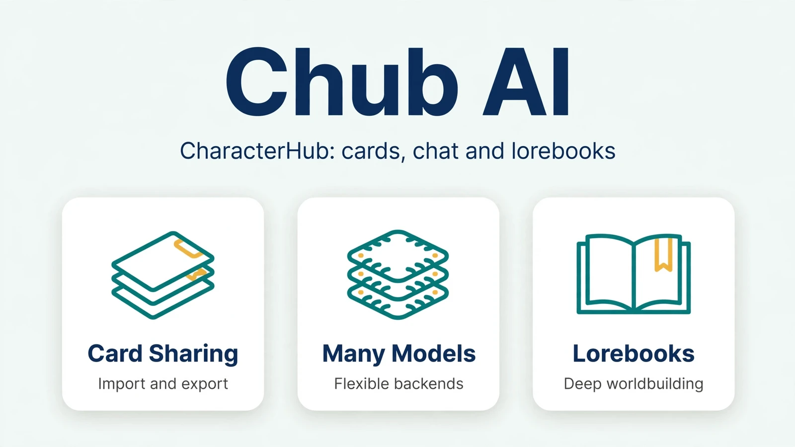 Chub AI featured infographic