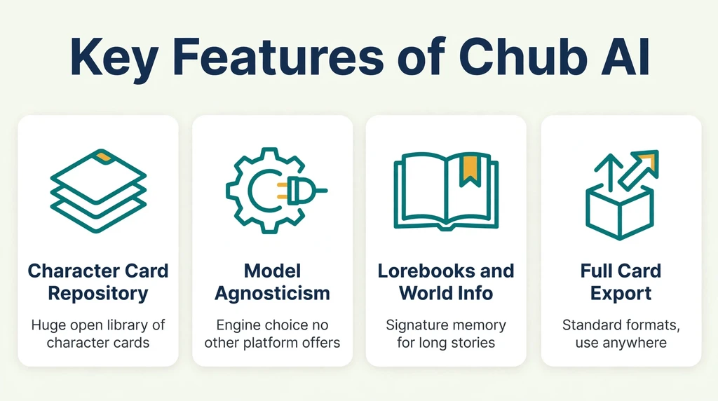 Chub AI key features infographic