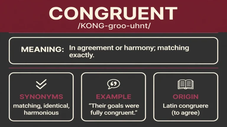congruent meaning infographic