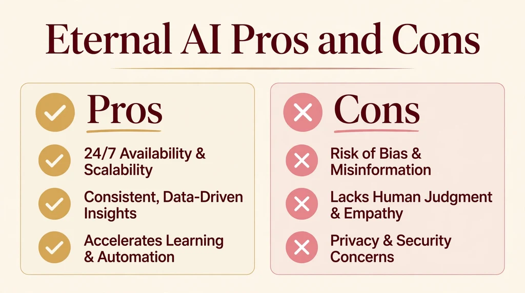 Two-column comparison graphic listing the pros and cons of Eternal AI