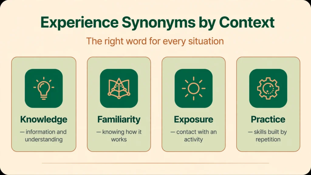 Experience synonyms by context infographic
