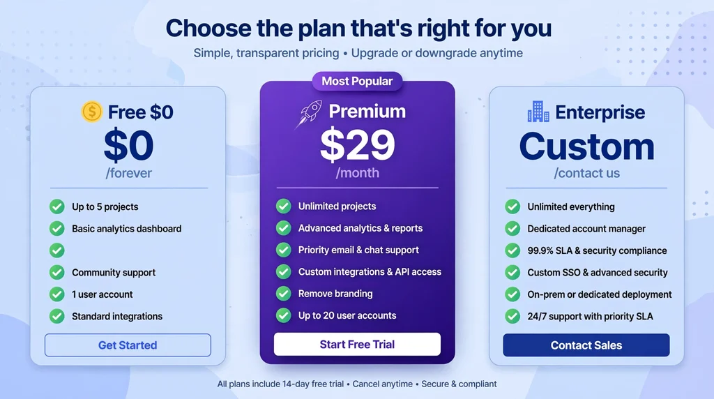 Flipped AI pricing plans comparison: free tier at $0, premium, and enterprise plans