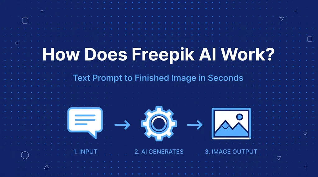 How Freepik AI works, from text prompt to finished image