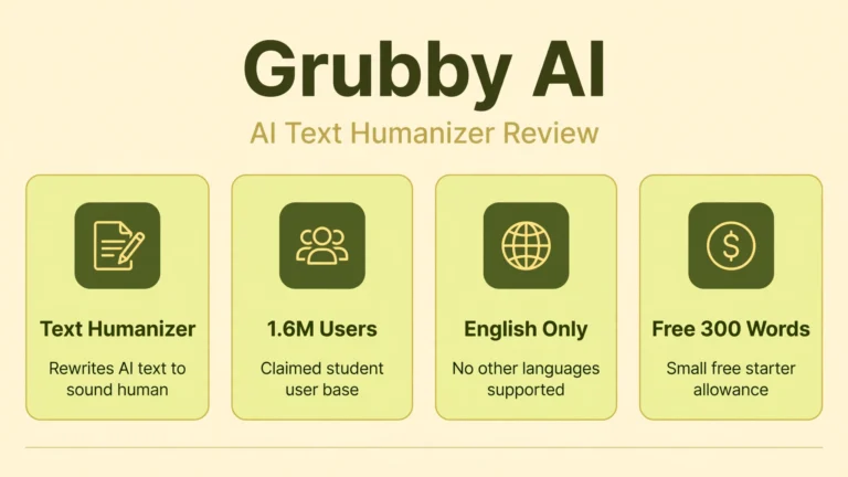 Grubby AI featured infographic
