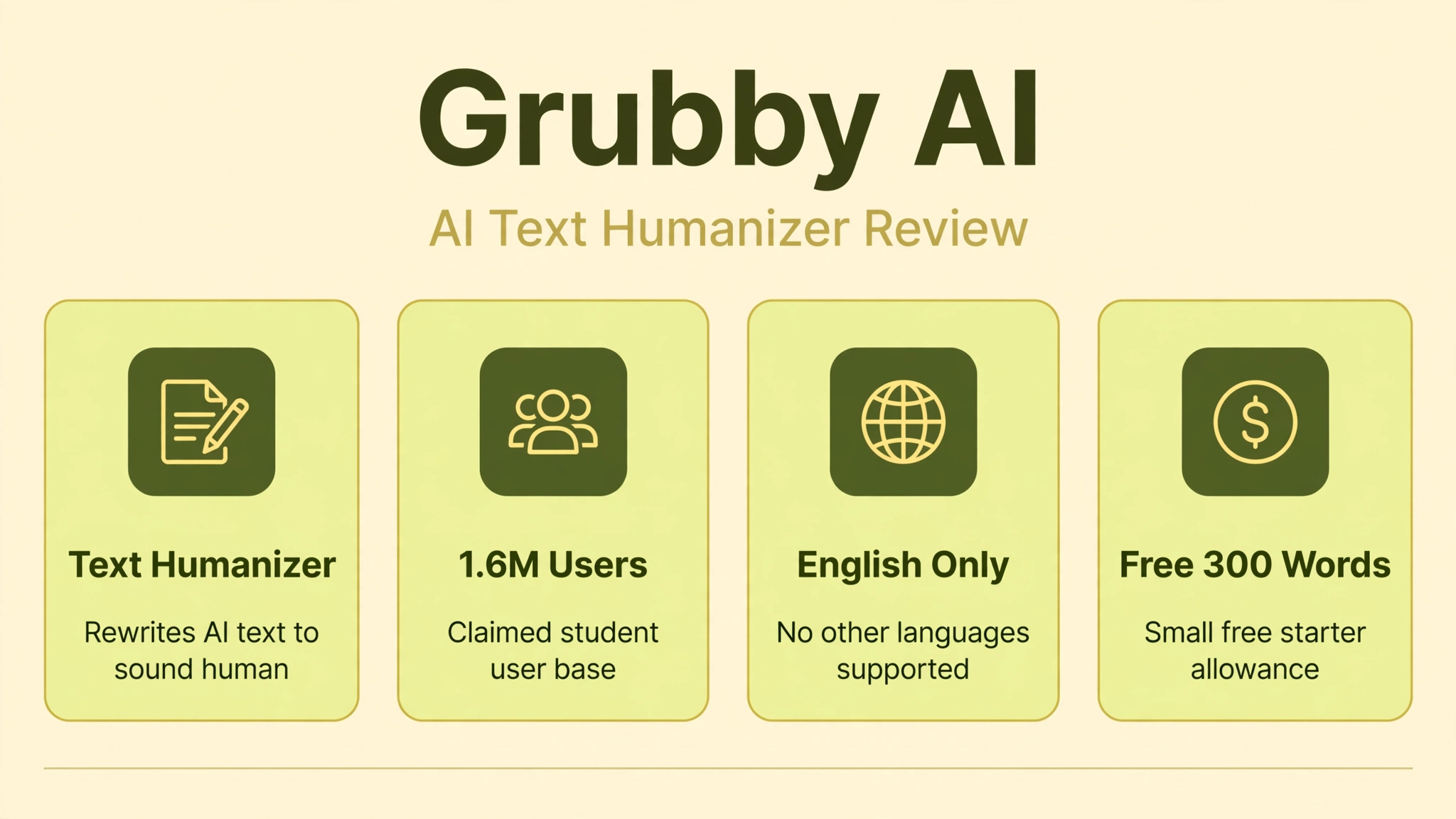 Grubby AI featured infographic