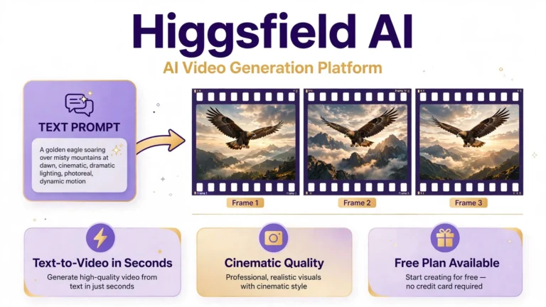 Higgsfield AI featured image infographic showing text-to-video AI generation platform