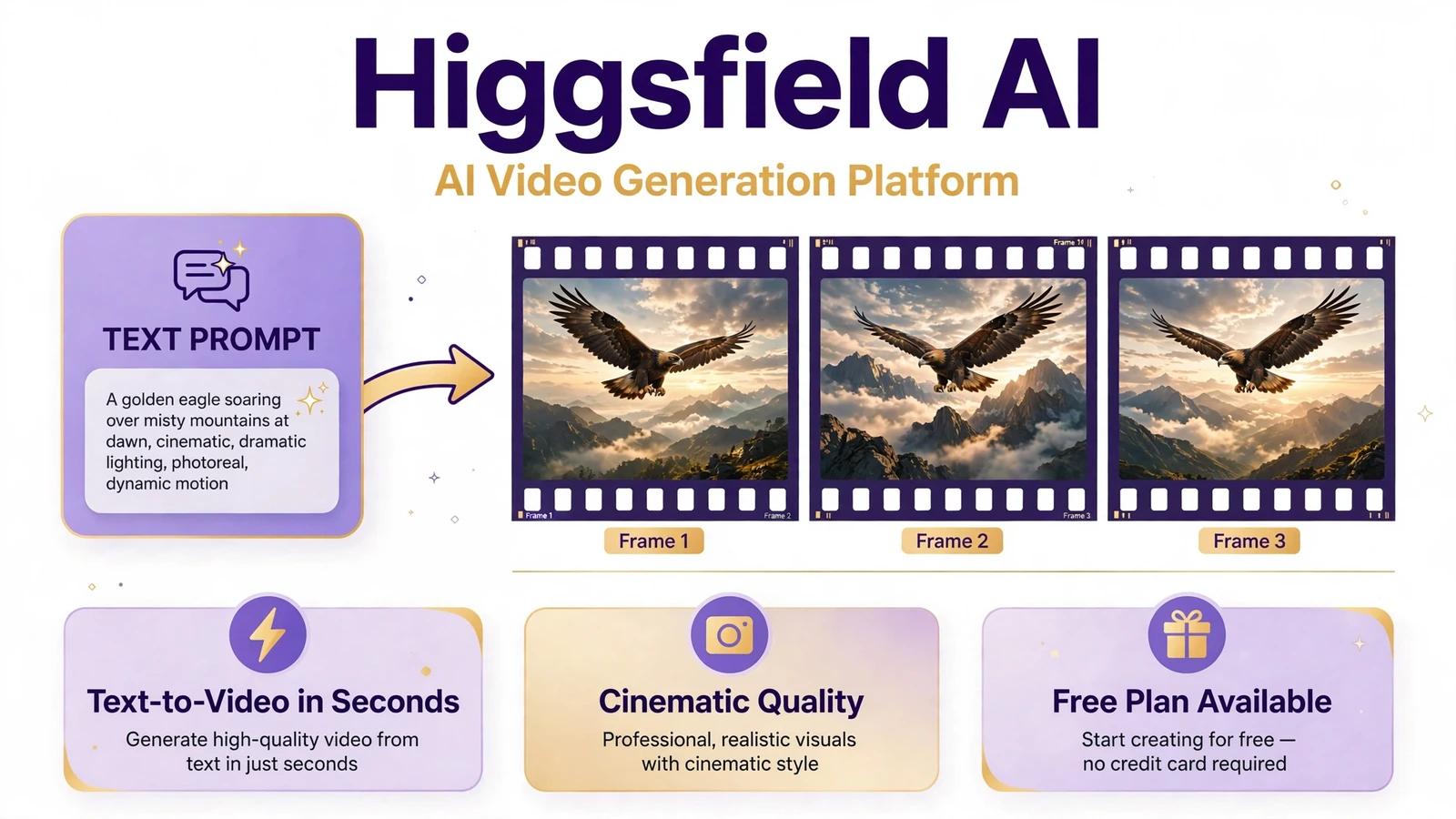 Higgsfield AI featured image infographic showing text-to-video AI generation platform
