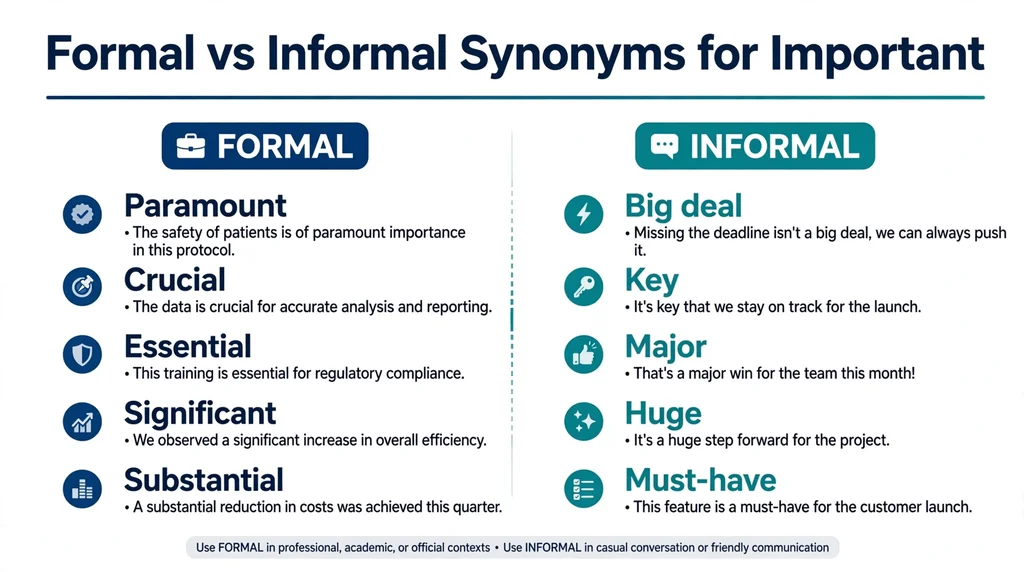 Formal vs informal synonyms for important compared side by side
