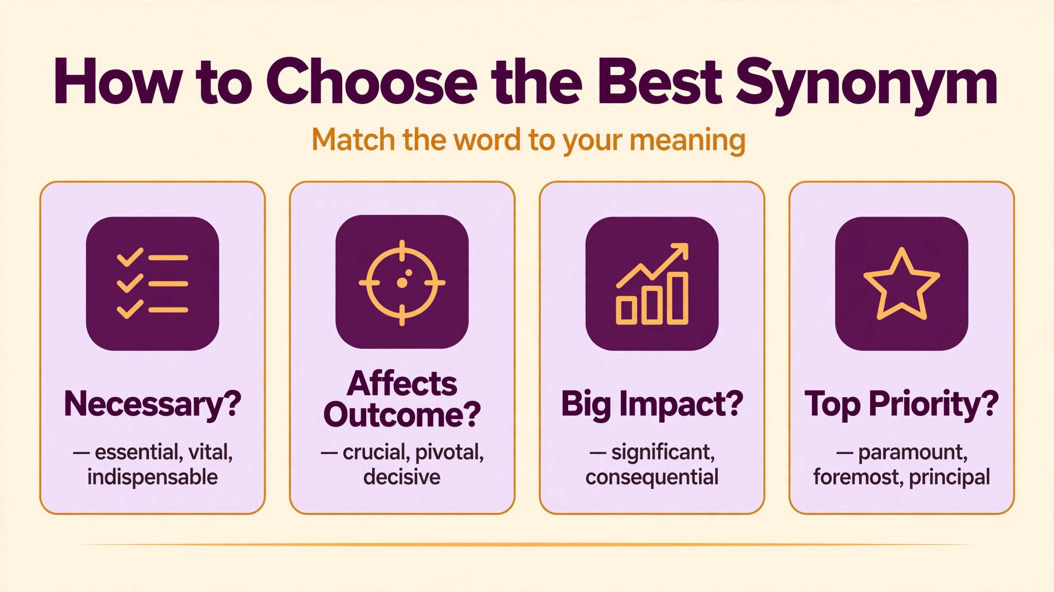 important-synonyms-how-to-choose How to choose a synonym for important infographic