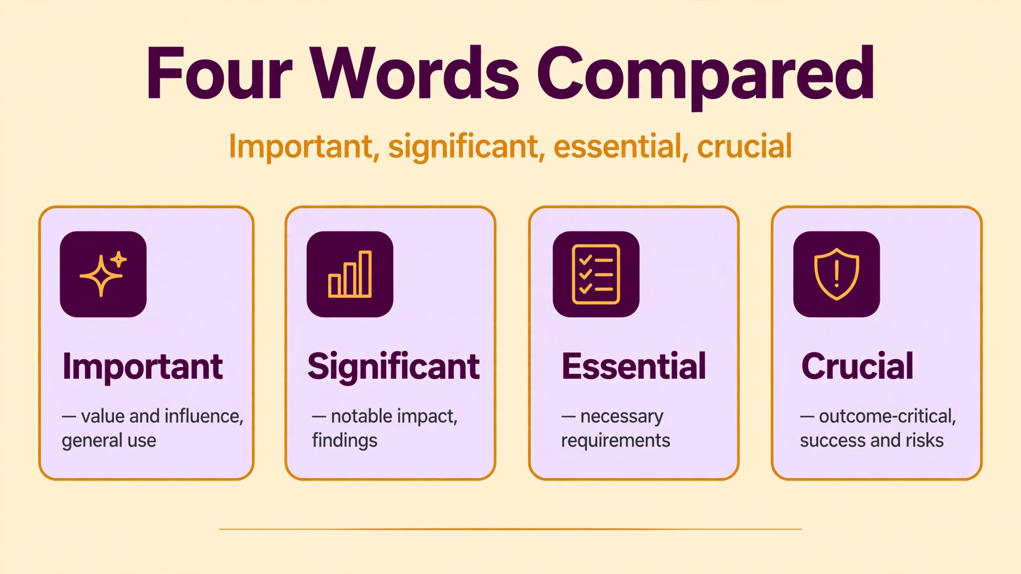important-synonyms-vs Important vs significant vs essential vs crucial infographic