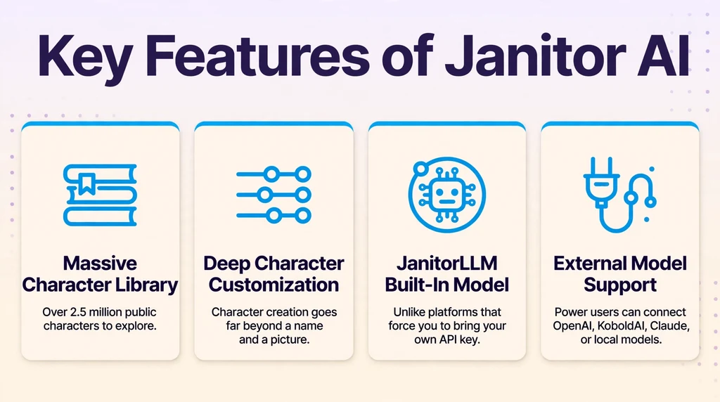 Janitor AI key features infographic