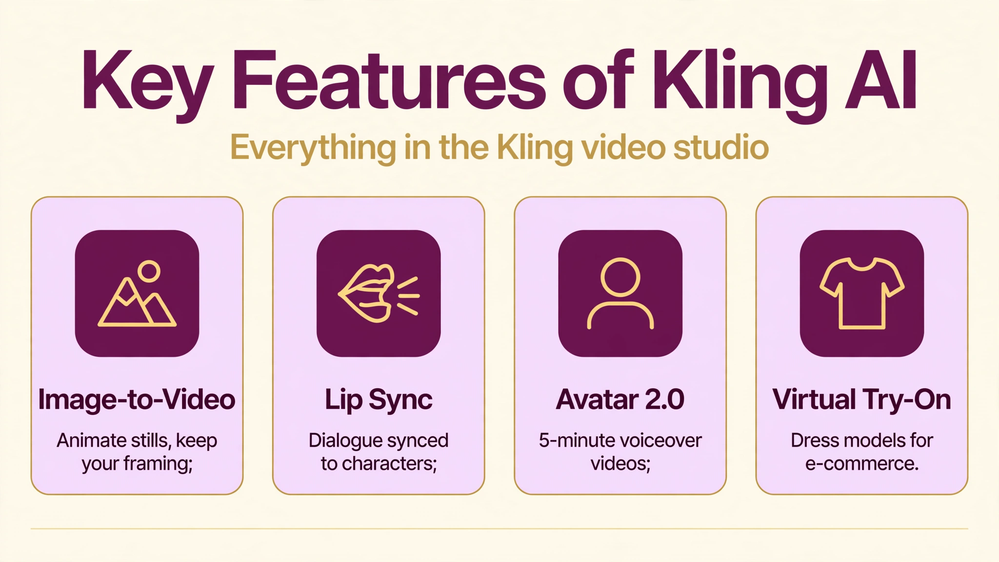 Kling AI key features infographic
