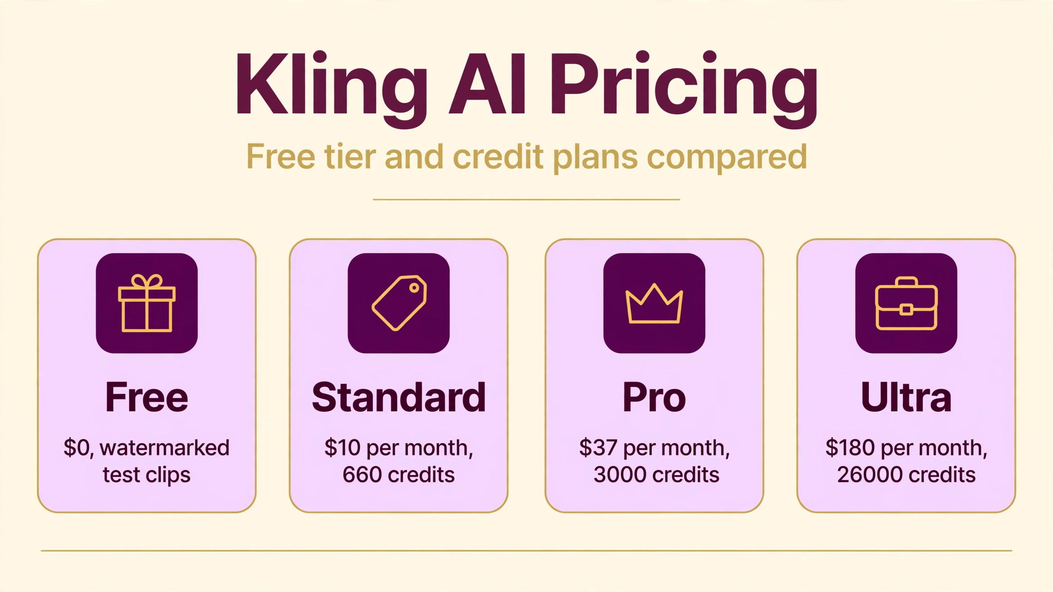 Kling AI pricing infographic