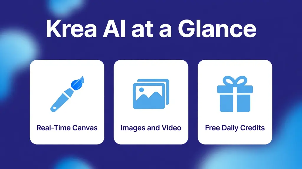 Overview of Krea AI showing real-time canvas, images and video, and free daily credits