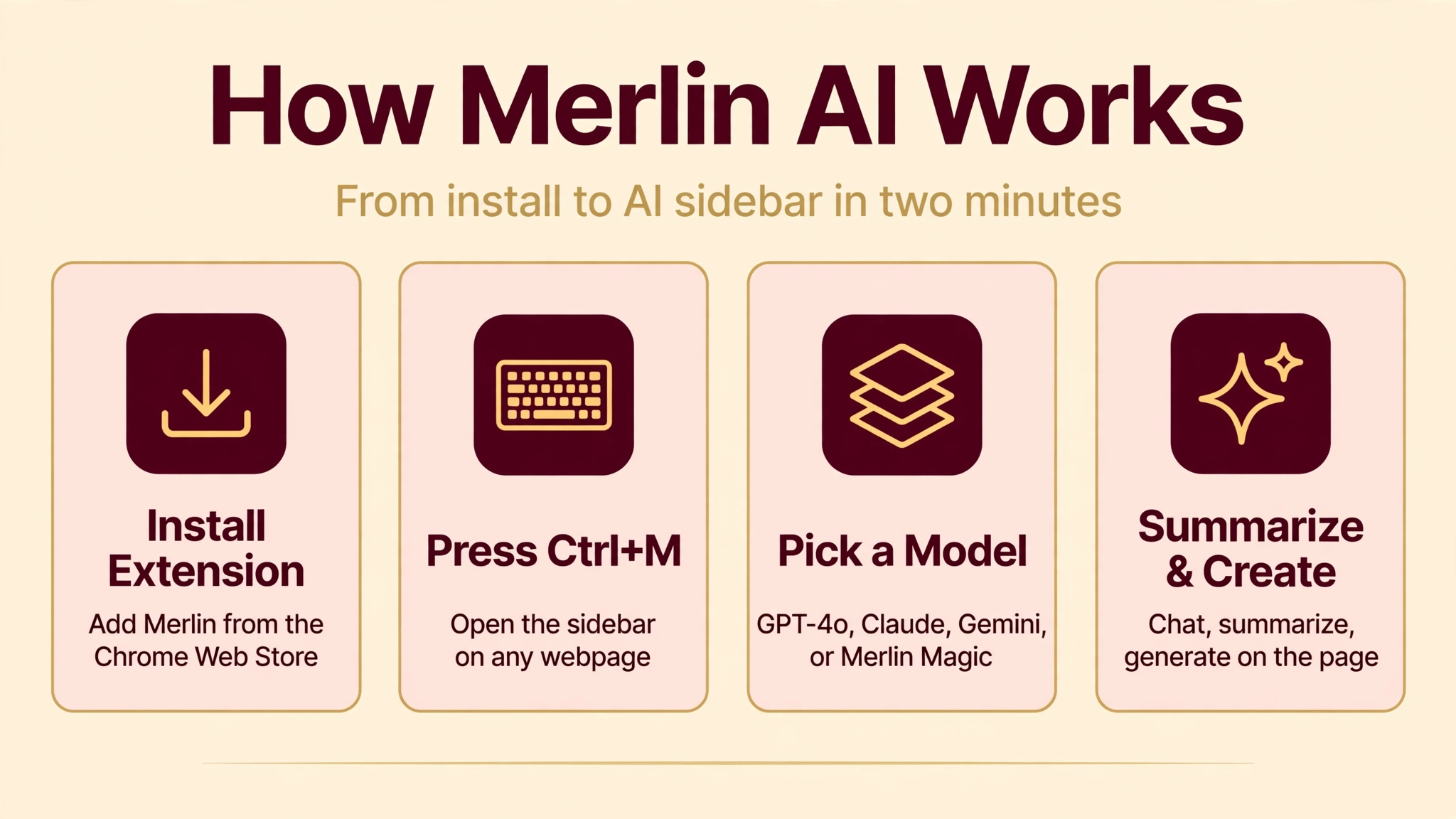 Merlin AI how it works infographic