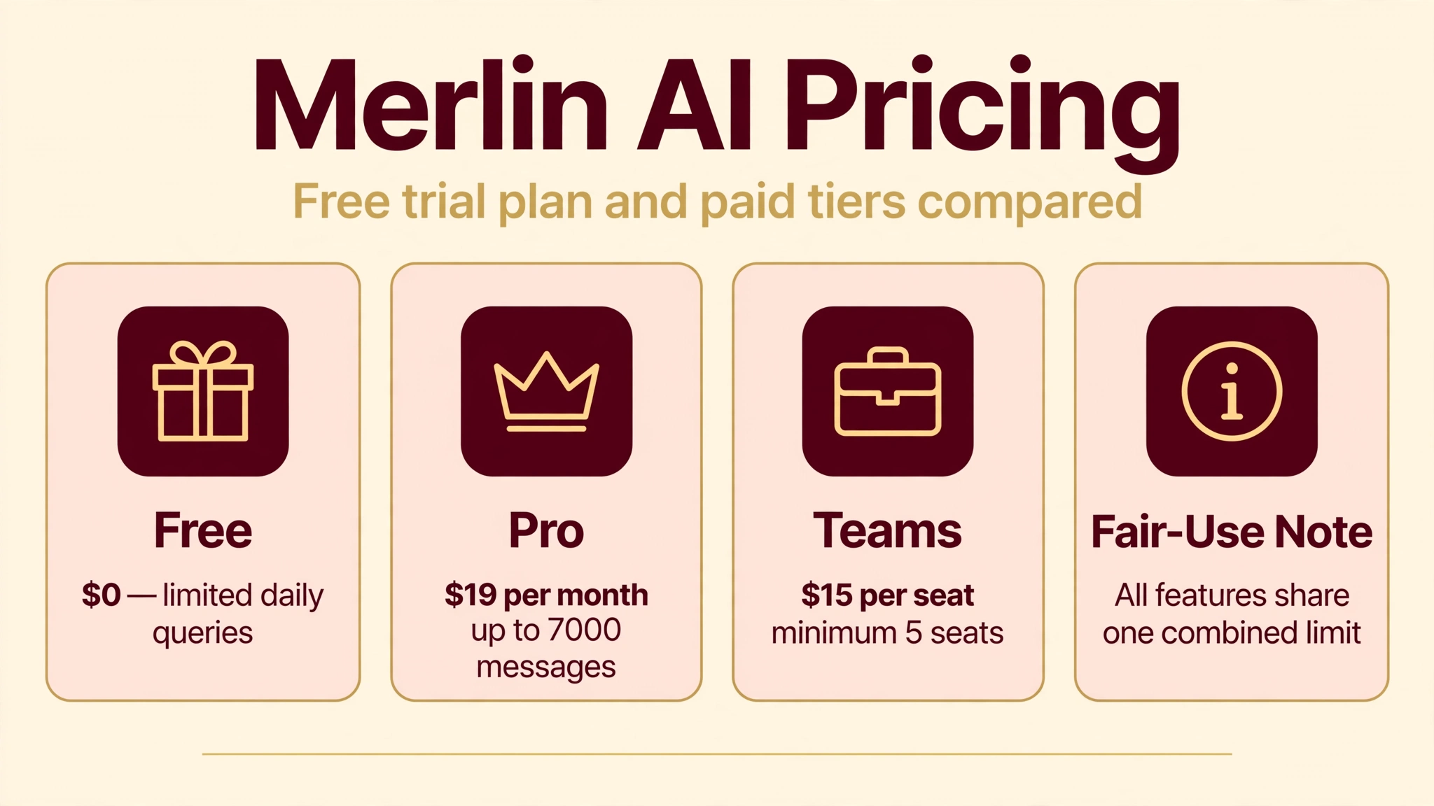 Merlin AI pricing infographic