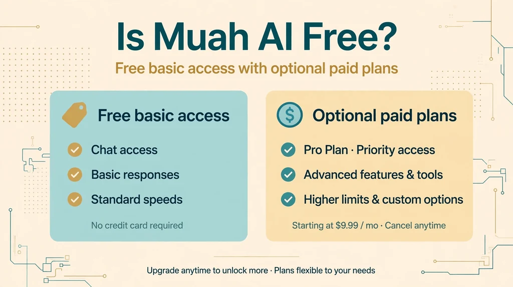 Is Muah AI free infographic comparing free basic access with optional paid plans