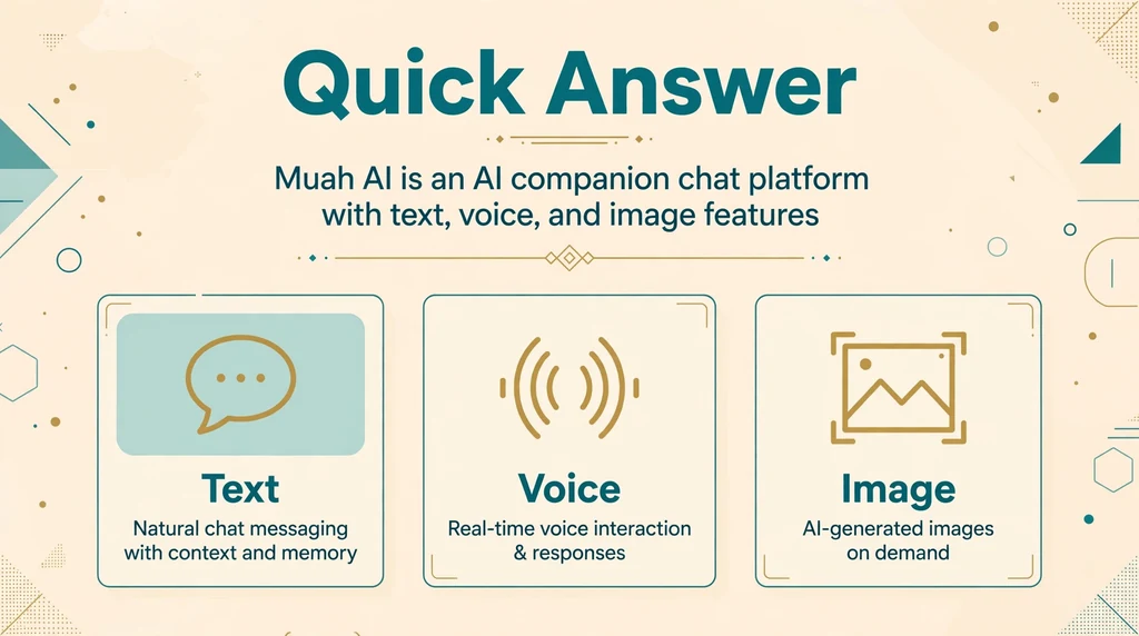 Muah AI quick answer infographic showing text, voice, and image features