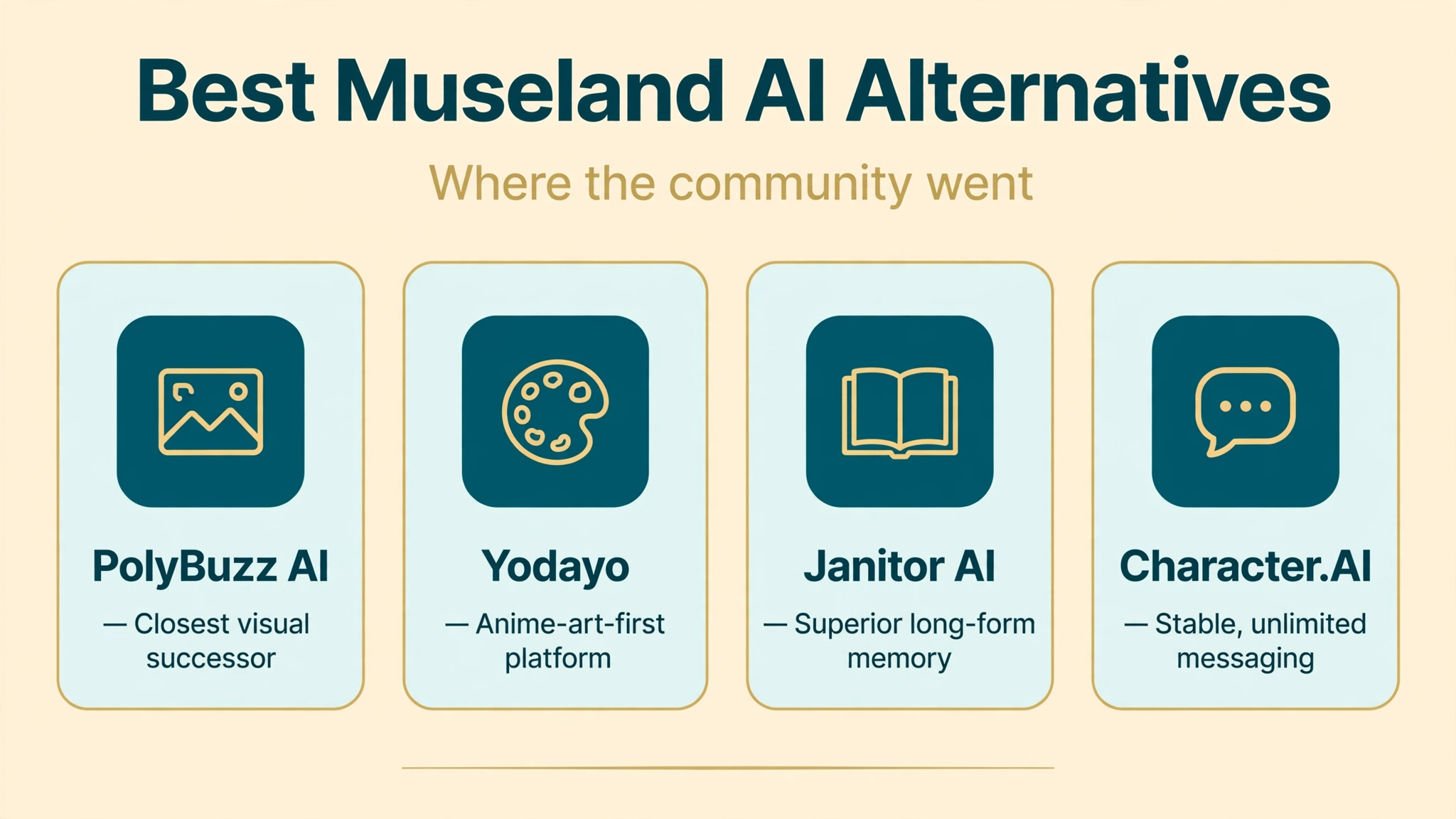 Museland AI alternatives infographic