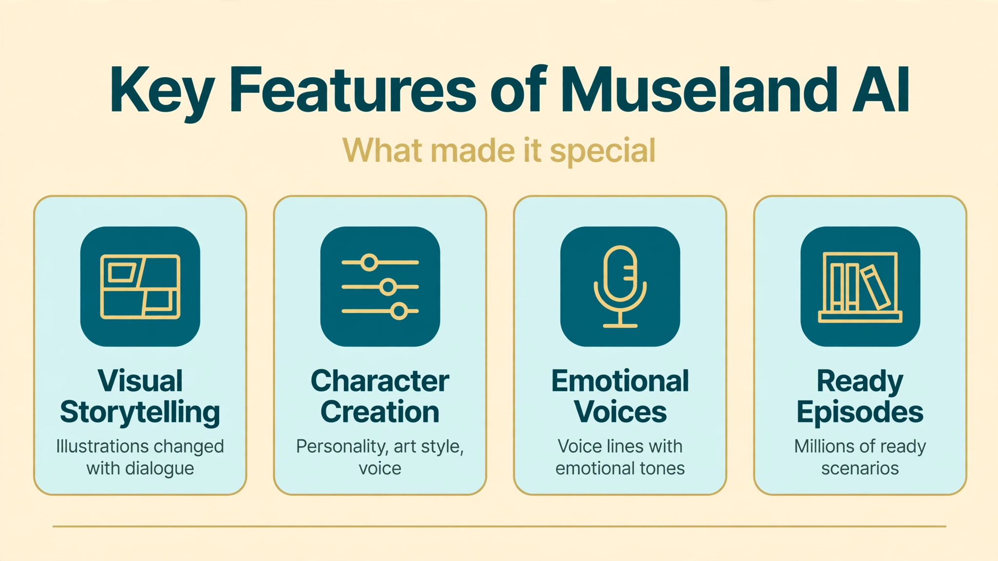 Museland AI key features infographic