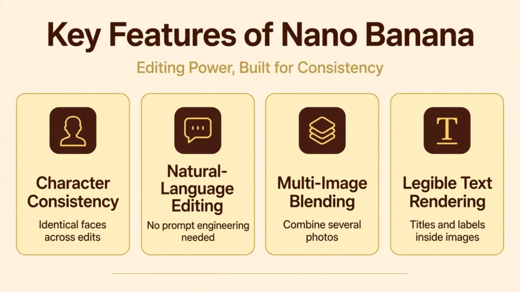 Nano Banana AI key features infographic