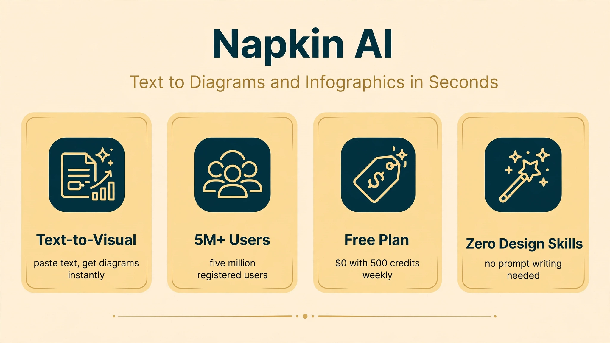 Napkin AI featured infographic