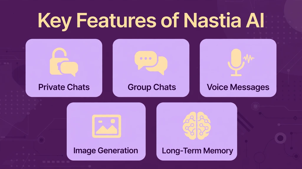 Key features of Nastia AI - private chats, group chats, voice messages, image generation and long-term memory