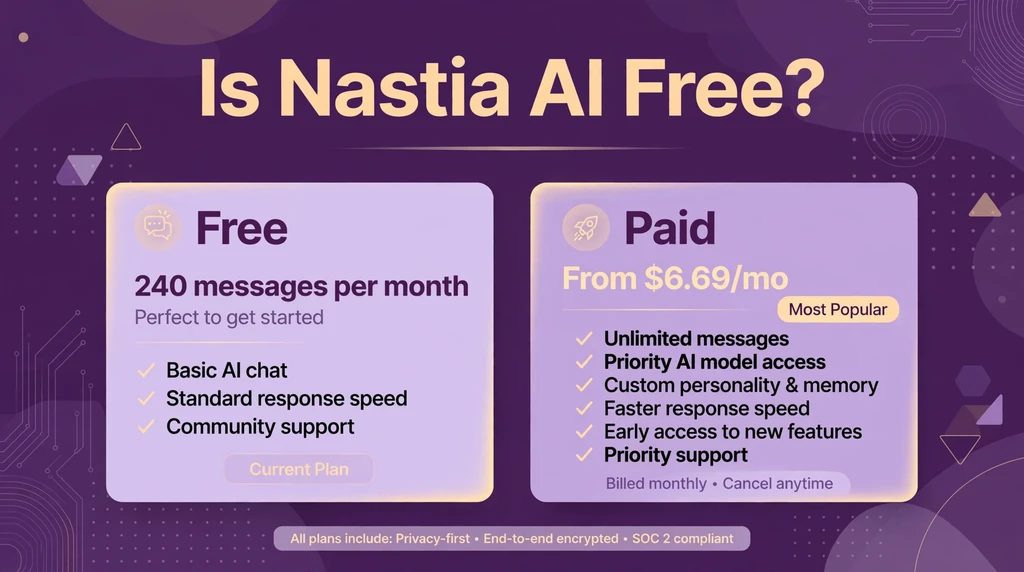 Nastia AI pricing - free plan with 240 messages per month and paid plans from $6.69 per month
