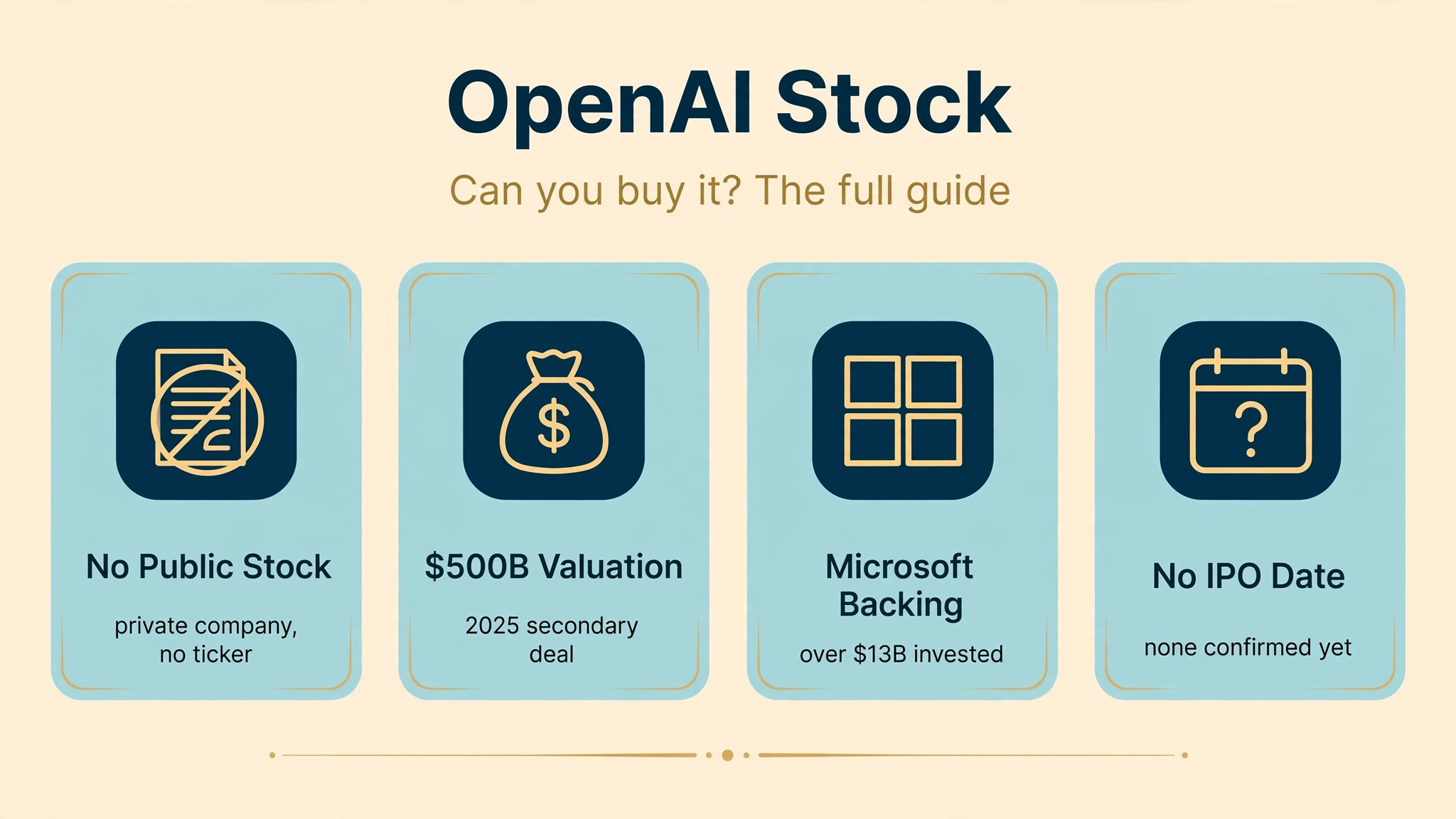 OpenAI stock featured infographic