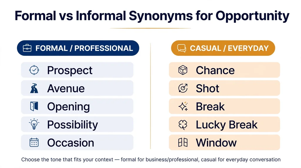 Formal vs informal synonyms for opportunity compared side by side